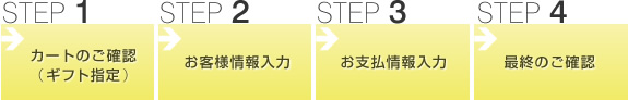 購入画面（カート）の流れ